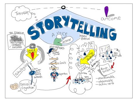 voorbeeld storytelling|Wat is storytelling .